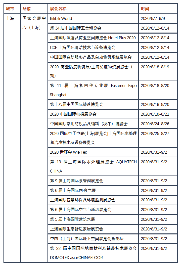 上海國家會展中心中心8月有哪些展會要開展